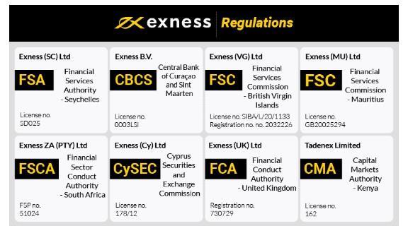 In-depth Analysis Exness ECN Review and Features In-depth Analysis Exness ECN Review and Features